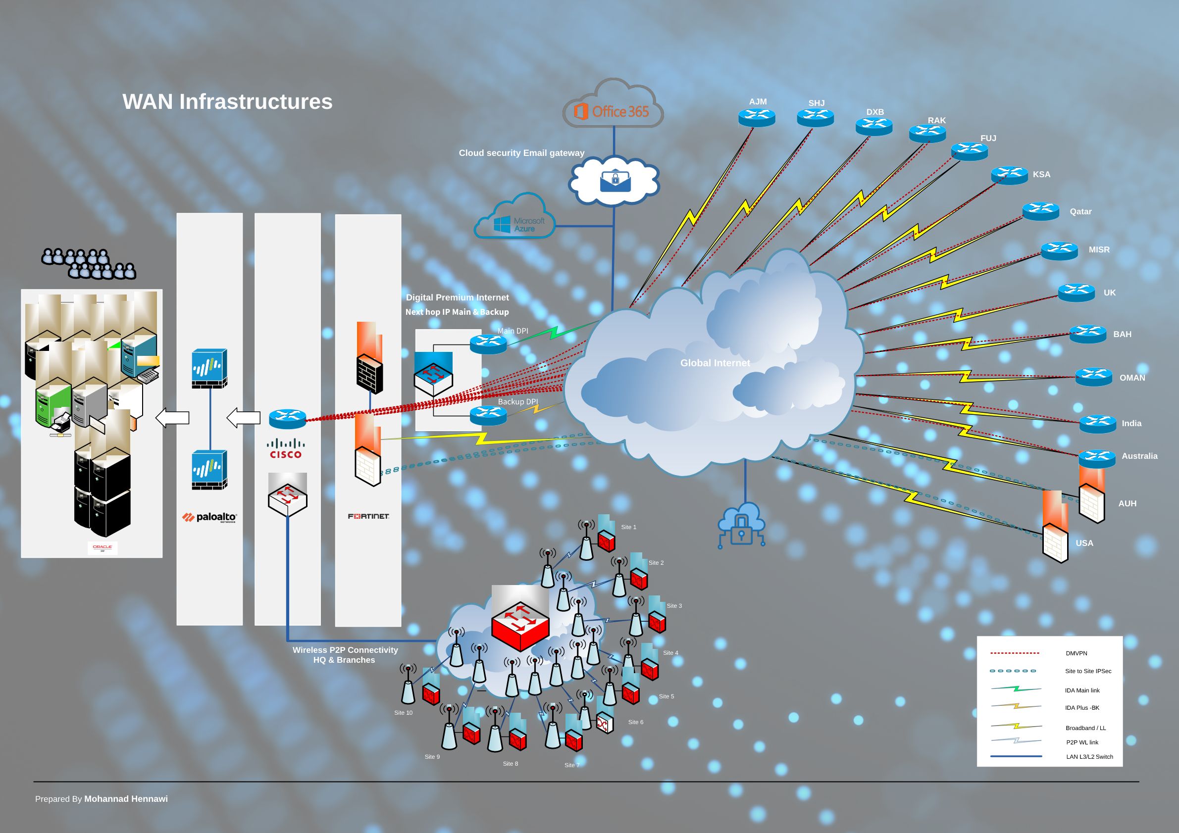 Second Diagram